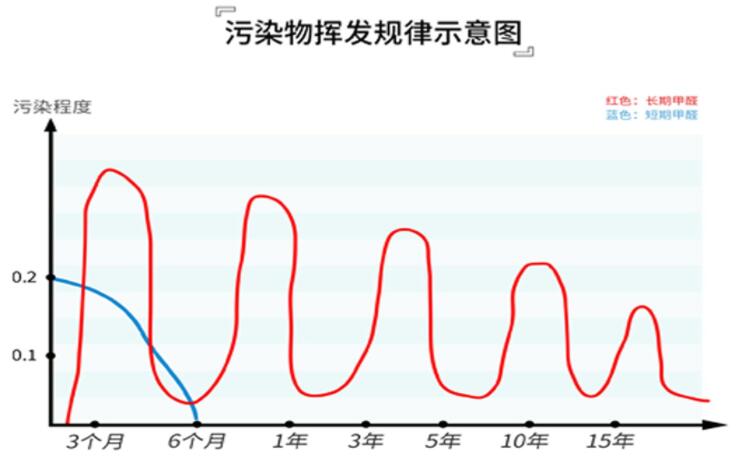 揮發(fā)規(guī)律.jpg